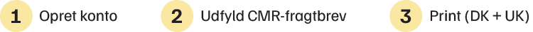 CMR-fragtbrev - nem proces 1-2-3