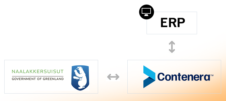 Grønlandsafgift-ERP-Contenera-integration