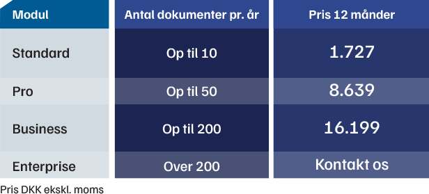 eEndorse Prismodel Maj 2026